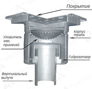 Водоотводный трап